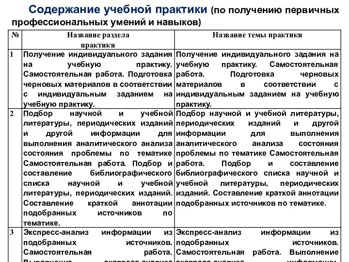 Содержание учебной практики (по получению первичных профессиональных умений и навыков)