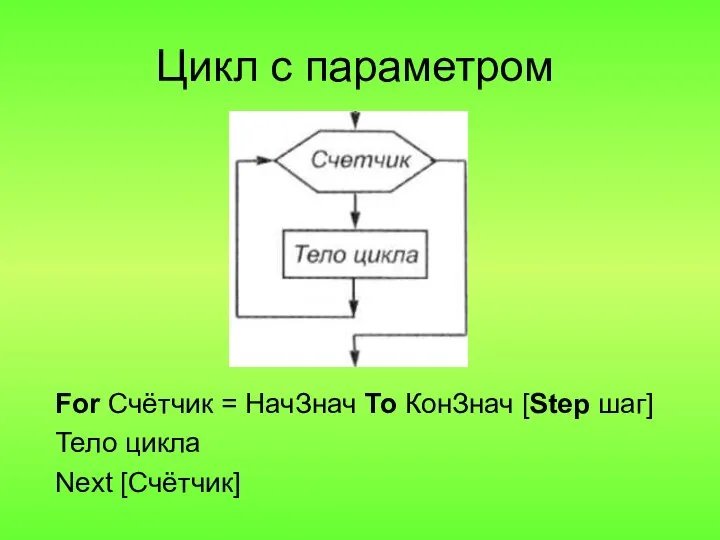 Цикл с параметром For Счётчик = НачЗнач То КонЗнач [Step шаг] Тело цикла Next [Счётчик]