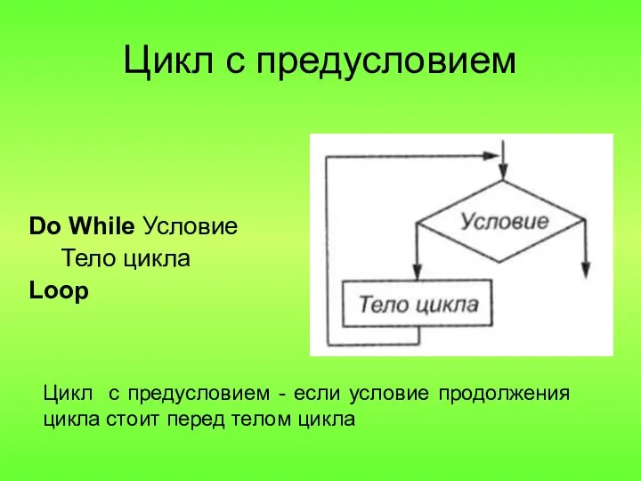 Цикл с предусловием Do While Условие Тело цикла Loop Цикл с