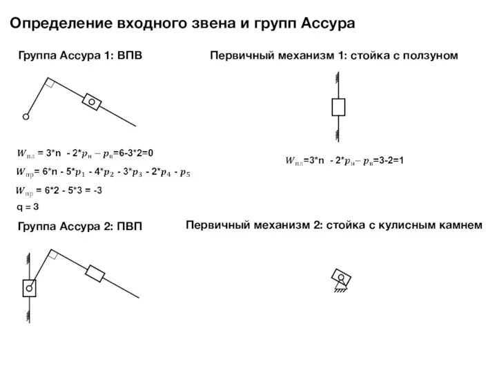 Определение входного звена и групп Ассура Первичный механизм 1: стойка с