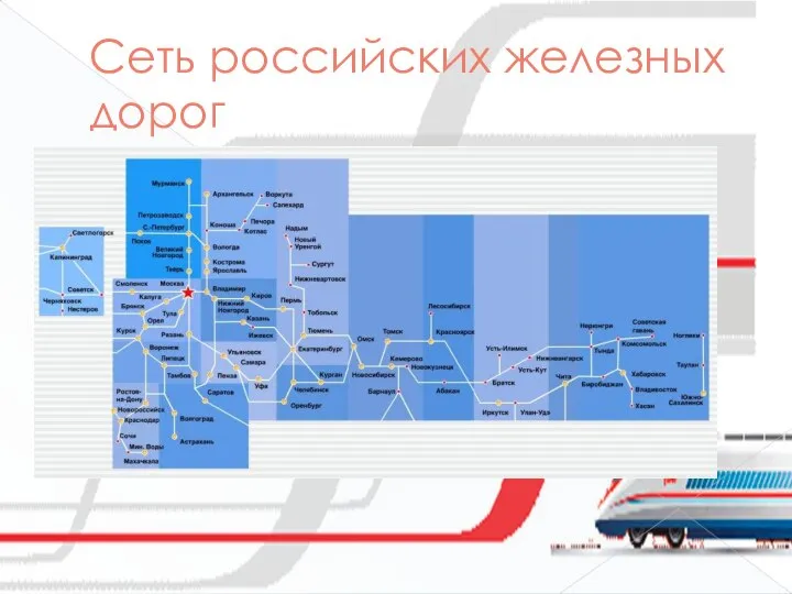 Сеть российских железных дорог