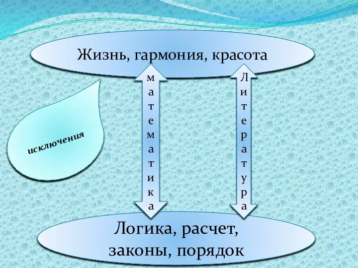 Жизнь, гармония, красота Логика, расчет, законы, порядок исключения математика Литера тура