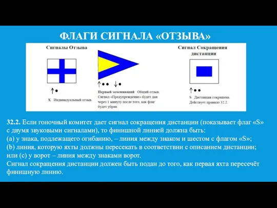 ФЛАГИ СИГНАЛА «ОТЗЫВА» 32.2. Если гоночный комитет дает сигнал сокращения дистанции