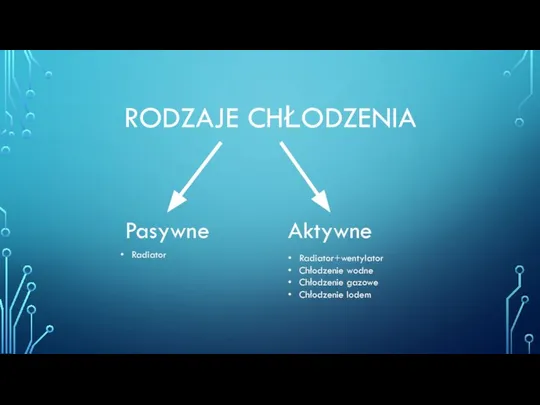 RODZAJE CHŁODZENIA Pasywne Aktywne Radiator Radiator+wentylator Chłodzenie wodne Chłodzenie gazowe Chłodzenie lodem