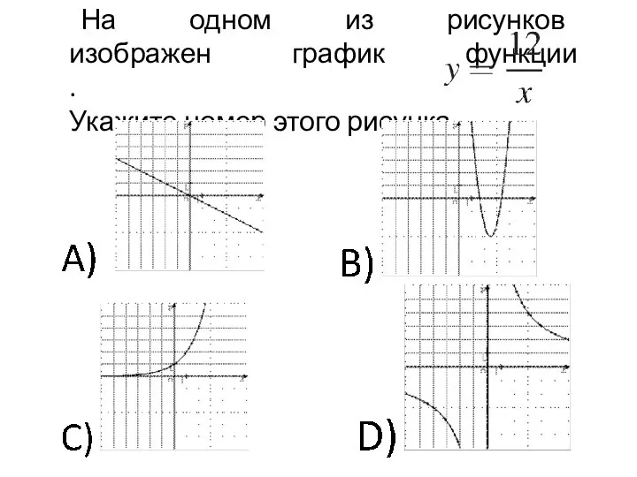 На одном из рисунков изображен график функции . Укажите номер этого рисунка.