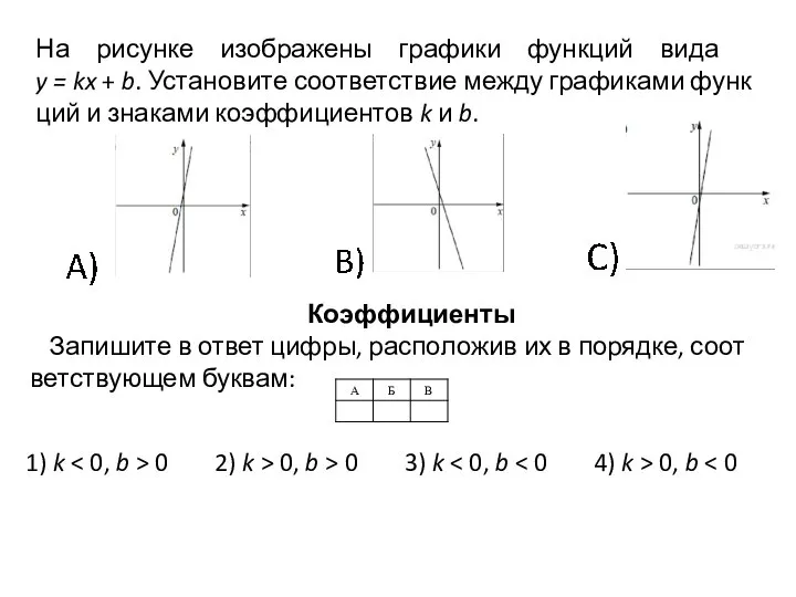 На ри­сун­ке изоб­ра­же­ны гра­фи­ки функ­ций вида y = kx + b.