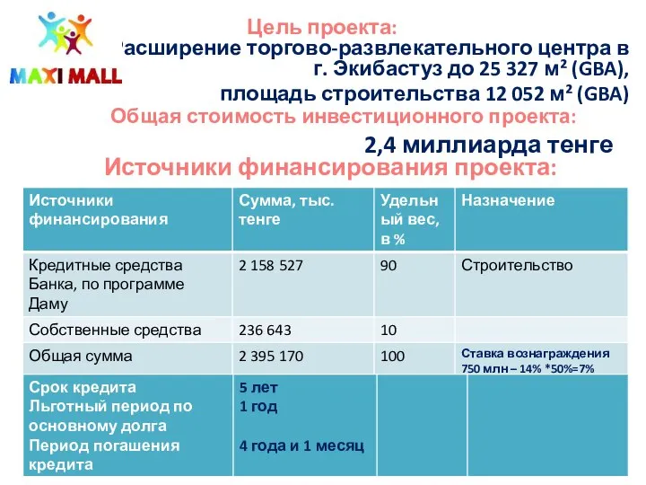 Цель проекта: Расширение торгово-развлекательного центра в г. Экибастуз до 25 327