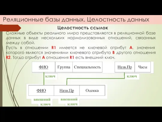 Реляционные базы данных. Целостность данных Целостность ссылок Сложные объекты реального мира