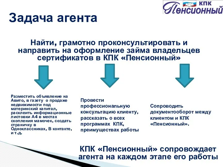 Задача агента Найти, грамотно проконсультировать и направить на оформление займа владельцев