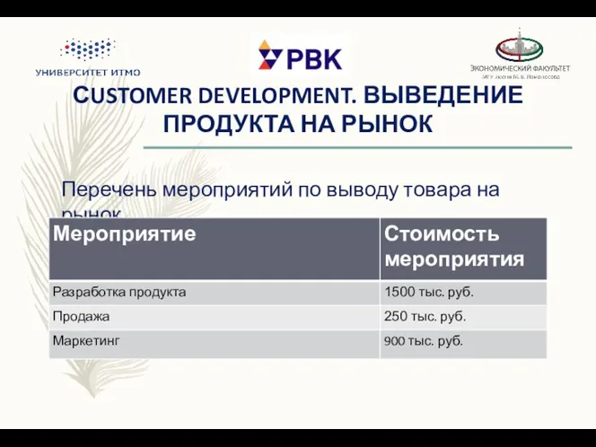 СUSTOMER DEVELOPMENT. ВЫВЕДЕНИЕ ПРОДУКТА НА РЫНОК Перечень мероприятий по выводу товара на рынок