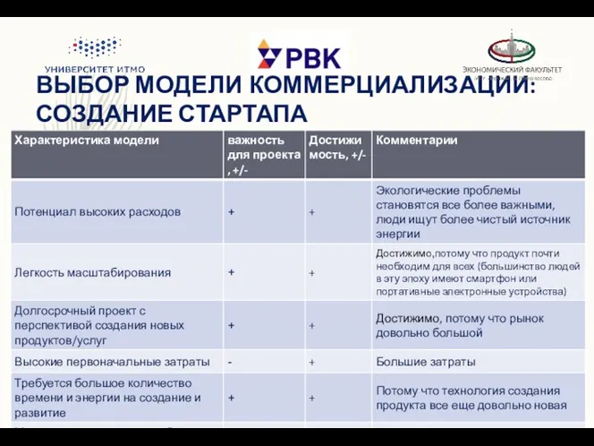 ВЫБОР МОДЕЛИ КОММЕРЦИАЛИЗАЦИИ: СОЗДАНИЕ СТАРТАПА