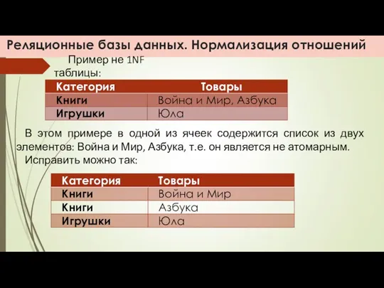 Реляционные базы данных. Нормализация отношений Пример не 1NF таблицы: В этом