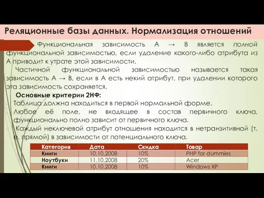 Реляционные базы данных. Нормализация отношений Функциональная зависимость A → B является