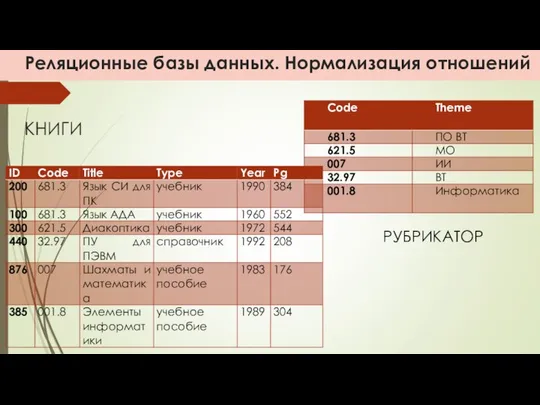 Реляционные базы данных. Нормализация отношений КНИГИ РУБРИКАТОР