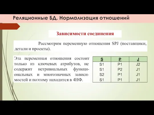 Реляционные БД. Нормализация отношений