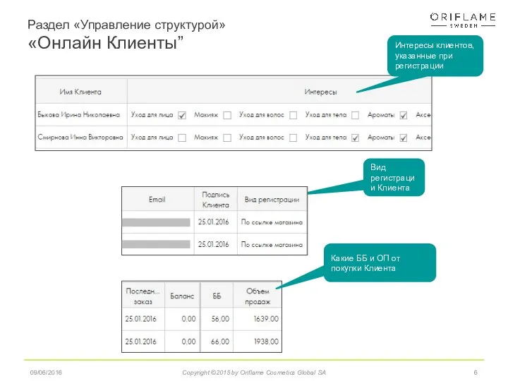 Раздел «Управление структурой» «Онлайн Клиенты” 09/06/2016 Copyright ©2015 by Oriflame Cosmetics