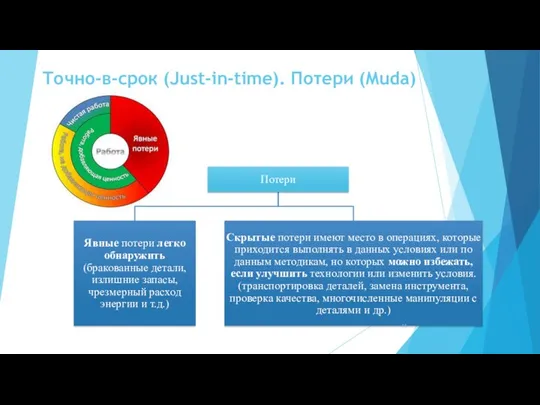 Точно-в-срок (Just-in-time). Потери (Muda)