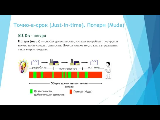 Точно-в-срок (Just-in-time). Потери (Muda) MUDA - потери Потери (muda) — любая