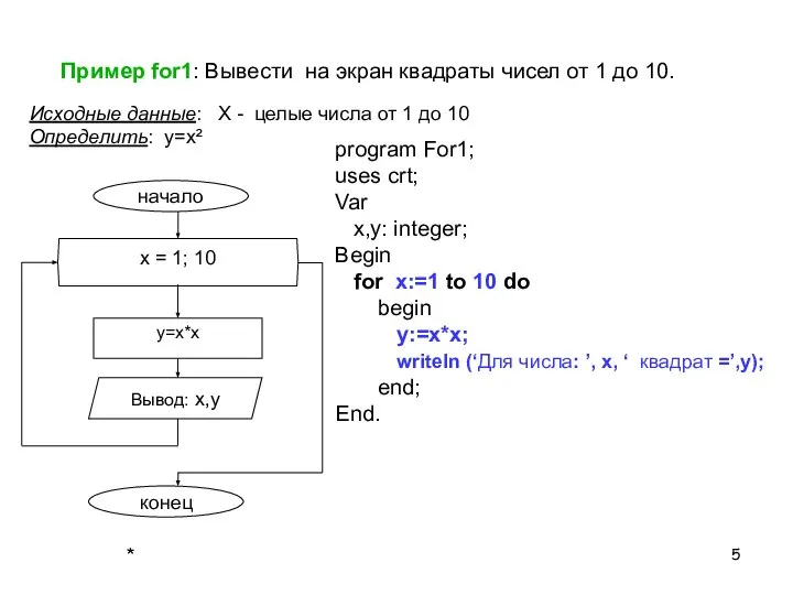 Пример for1: Вывести на экран квадраты чисел от 1 до 10.