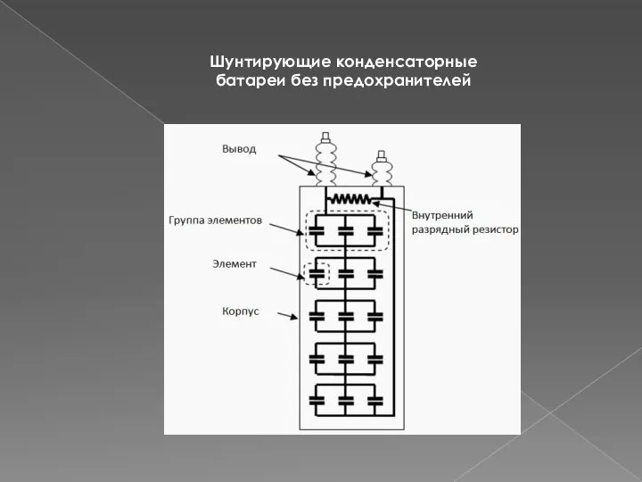 Шунтирующие конденсаторные батареи без предохранителей