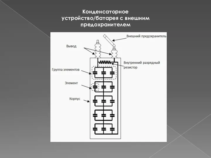 Конденсаторное устройство/батарея с внешним предохранителем