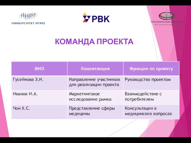 КОМАНДА ПРОЕКТА