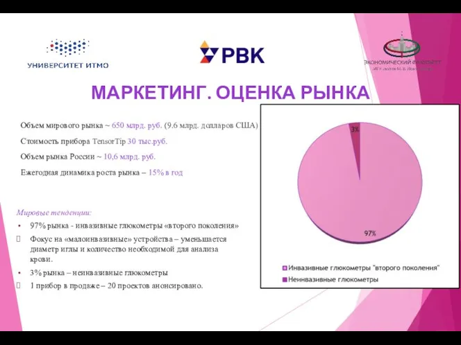 МАРКЕТИНГ. ОЦЕНКА РЫНКА Объем мирового рынка ~ 650 млрд. руб. (9.6