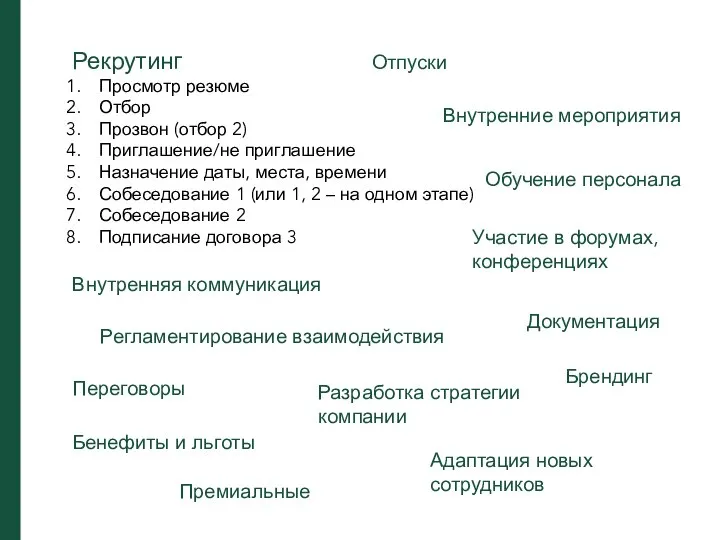 Рекрутинг Просмотр резюме Отбор Прозвон (отбор 2) Приглашение/не приглашение Назначение даты,