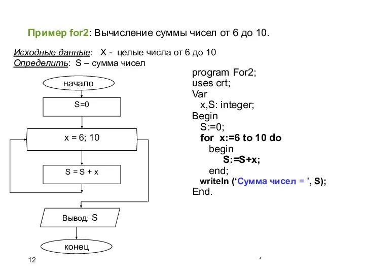 Пример for2: Вычисление суммы чисел от 6 до 10. Исходные данные: