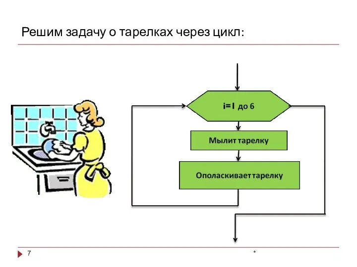 * Решим задачу о тарелках через цикл: