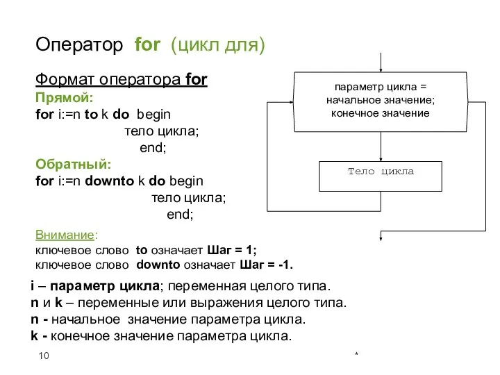 Формат оператора for Прямой: for i:=n to k do begin тело