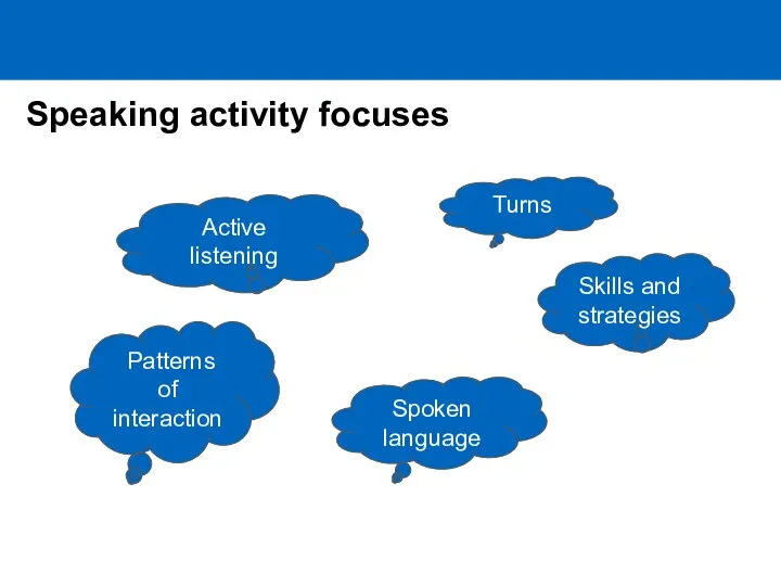 Speaking activity focuses Active listening Patterns of interaction Skills and strategies Spoken language Turns