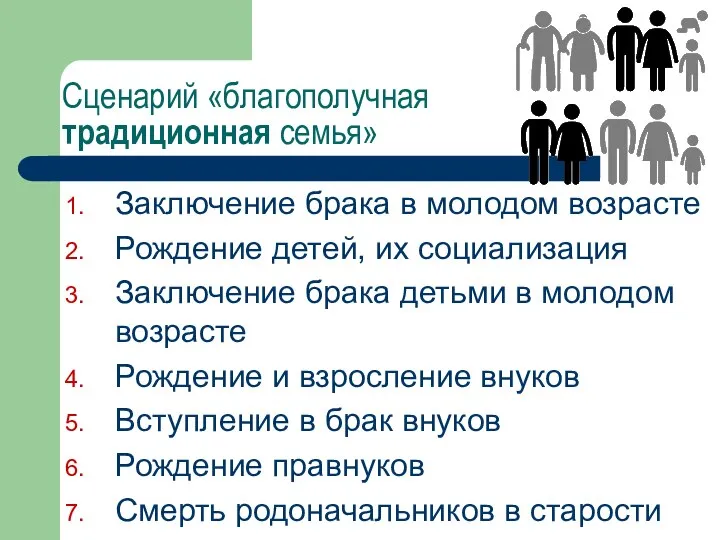 Сценарий «благополучная традиционная семья» Заключение брака в молодом возрасте Рождение детей,