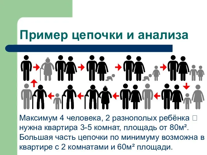 Пример цепочки и анализа Максимум 4 человека, 2 разнополых ребёнка ?