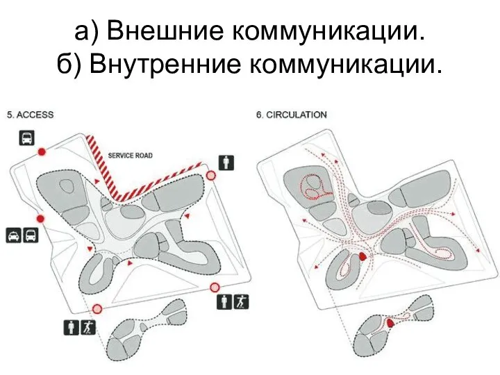 а) Внешние коммуникации. б) Внутренние коммуникации.