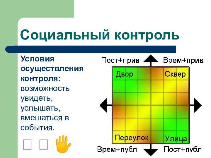 Социальный контроль Условия осуществления контроля: возможность увидеть, услышать, вмешаться в события.   ?