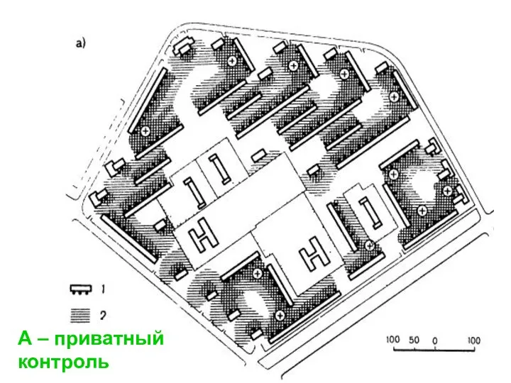 А – приватный контроль