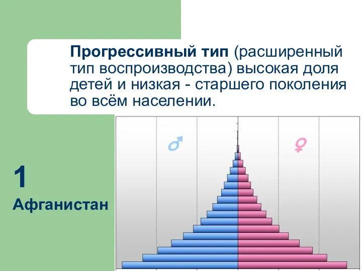 Прогрессивный тип (расширенный тип воспроизводства) высокая доля детей и низкая -