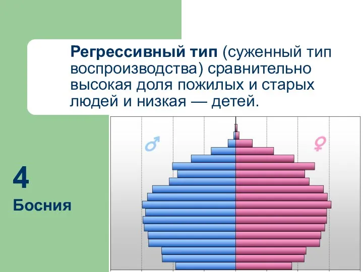 Регрессивный тип (суженный тип воспроизводства) сравнительно высокая доля пожилых и старых