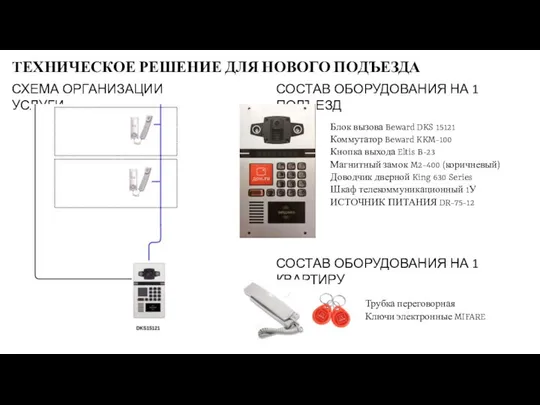 ТЕХНИЧЕСКОЕ РЕШЕНИЕ ДЛЯ НОВОГО ПОДЪЕЗДА СХЕМА ОРГАНИЗАЦИИ УСЛУГИ СОСТАВ ОБОРУДОВАНИЯ НА