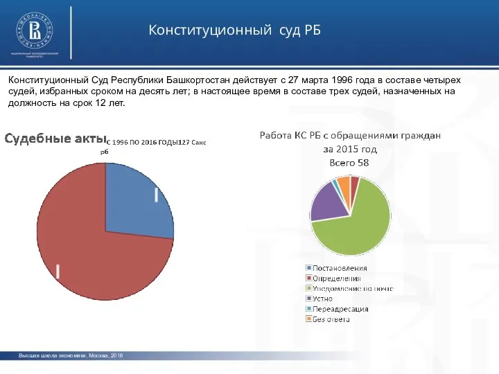 Высшая школа экономики, Москва, 2016 Конституционный суд РБ Конституционный Суд Республики