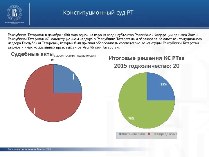 Высшая школа экономики, Москва, 2016 Конституционный суд РТ Республика Татарстан в