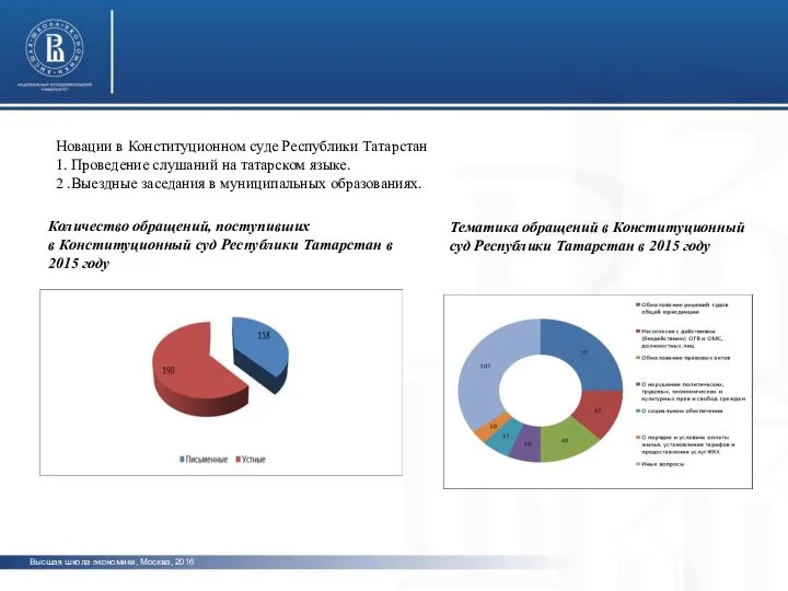 Высшая школа экономики, Москва, 2016 Субъекты федерации ПФО 1укйцккццй4к Новации в