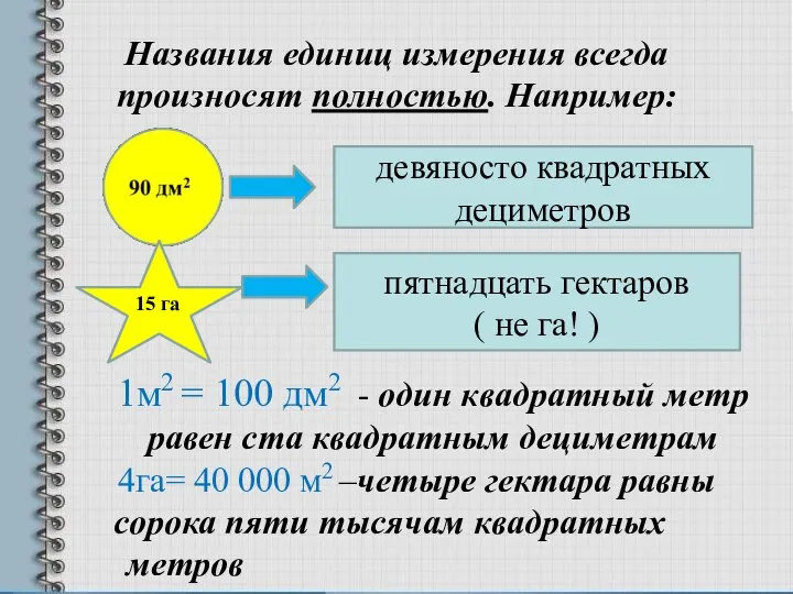 Названия единиц измерения всегда произносят полностью. Например: девяносто квадратных дециметров 15