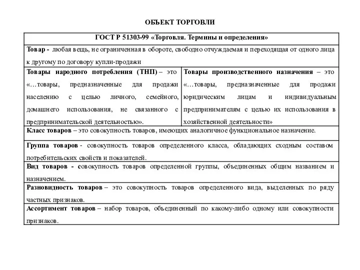 ОБЪЕКТ ТОРГОВЛИ