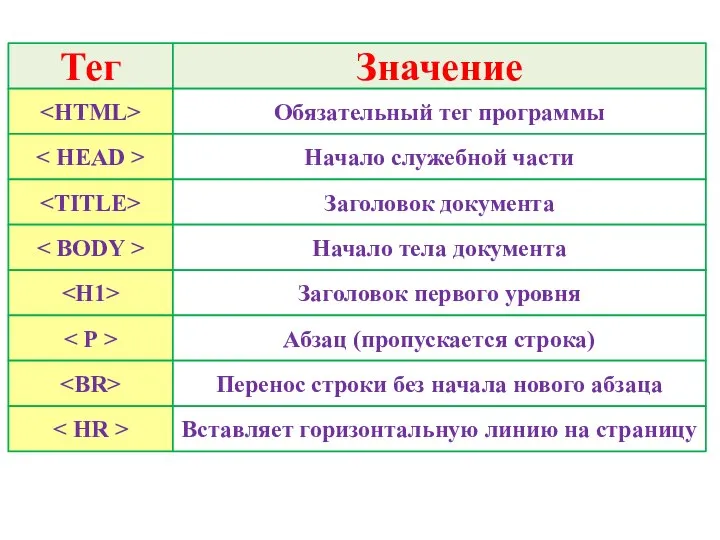 Тег Значение Обязательный тег программы Начало служебной части Заголовок документа Начало