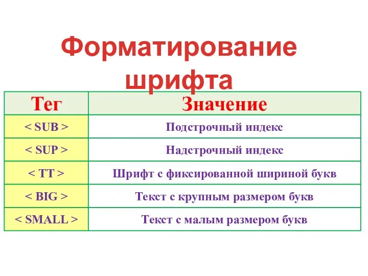 Тег Значение Подстрочный индекс Надстрочный индекс Шрифт с фиксированной шириной букв