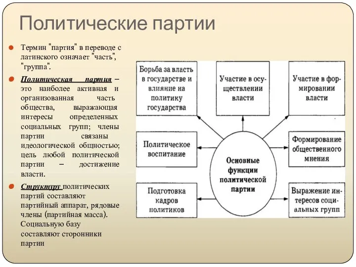 Политические партии Термин "партия" в переводе с латинского означает "часть", "группа".