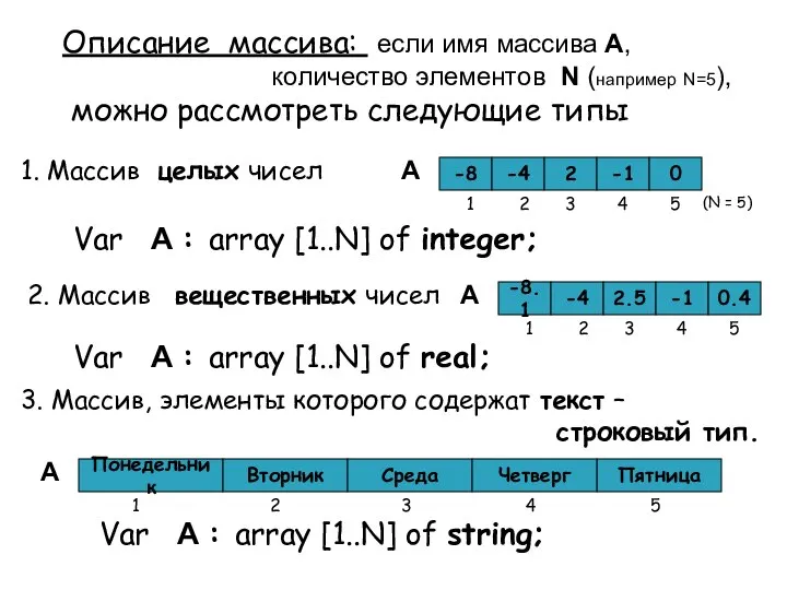 Описание массива: если имя массива A, количество элементов N (например N=5),