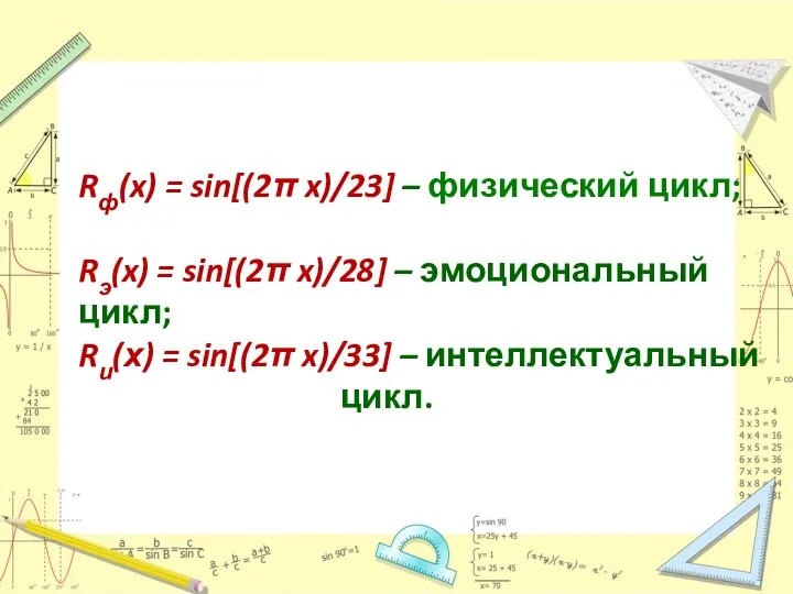 Rф(x) = sin[(2π x)/23] – физический цикл; Rэ(x) = sin[(2π x)/28]